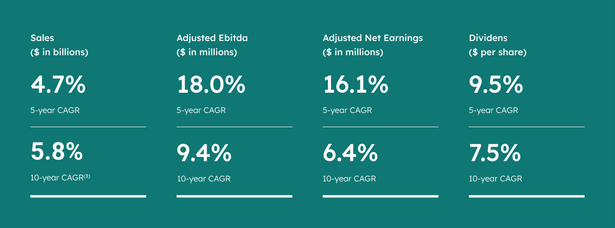 share Information banner