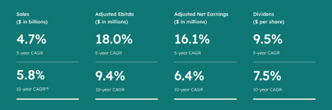 share Information banner